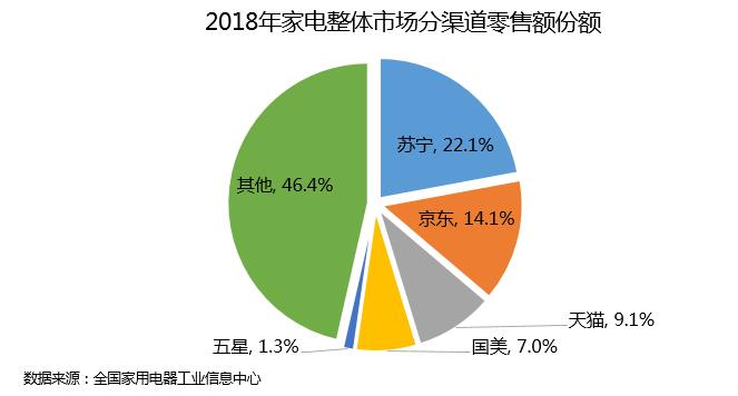 整体市场.jpg