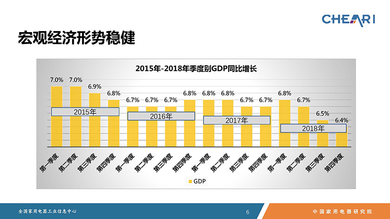 2018年中国家电行业年度报告（终稿）_页面_06.jpg