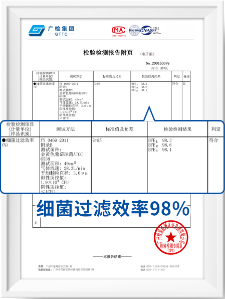“立体化”守护呼吸安全 净美仕MOFilter自杀菌口罩开创健康新时代