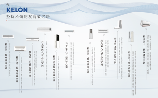 科龙空调