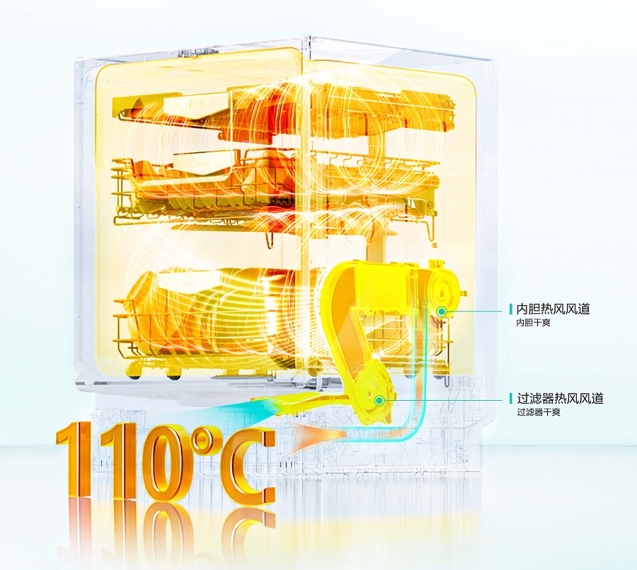6-110℃炬风舱烘干科技.jpg